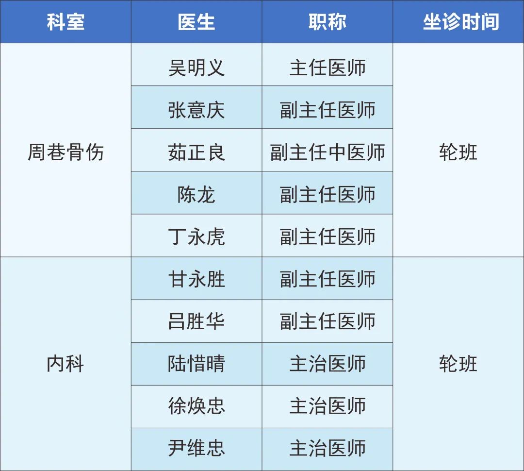 上虞第三医院,上虞第三医院医生