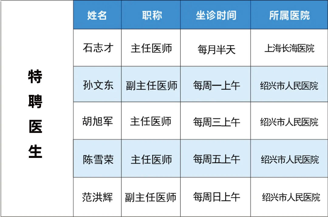 上虞第三医院,骨科,医生