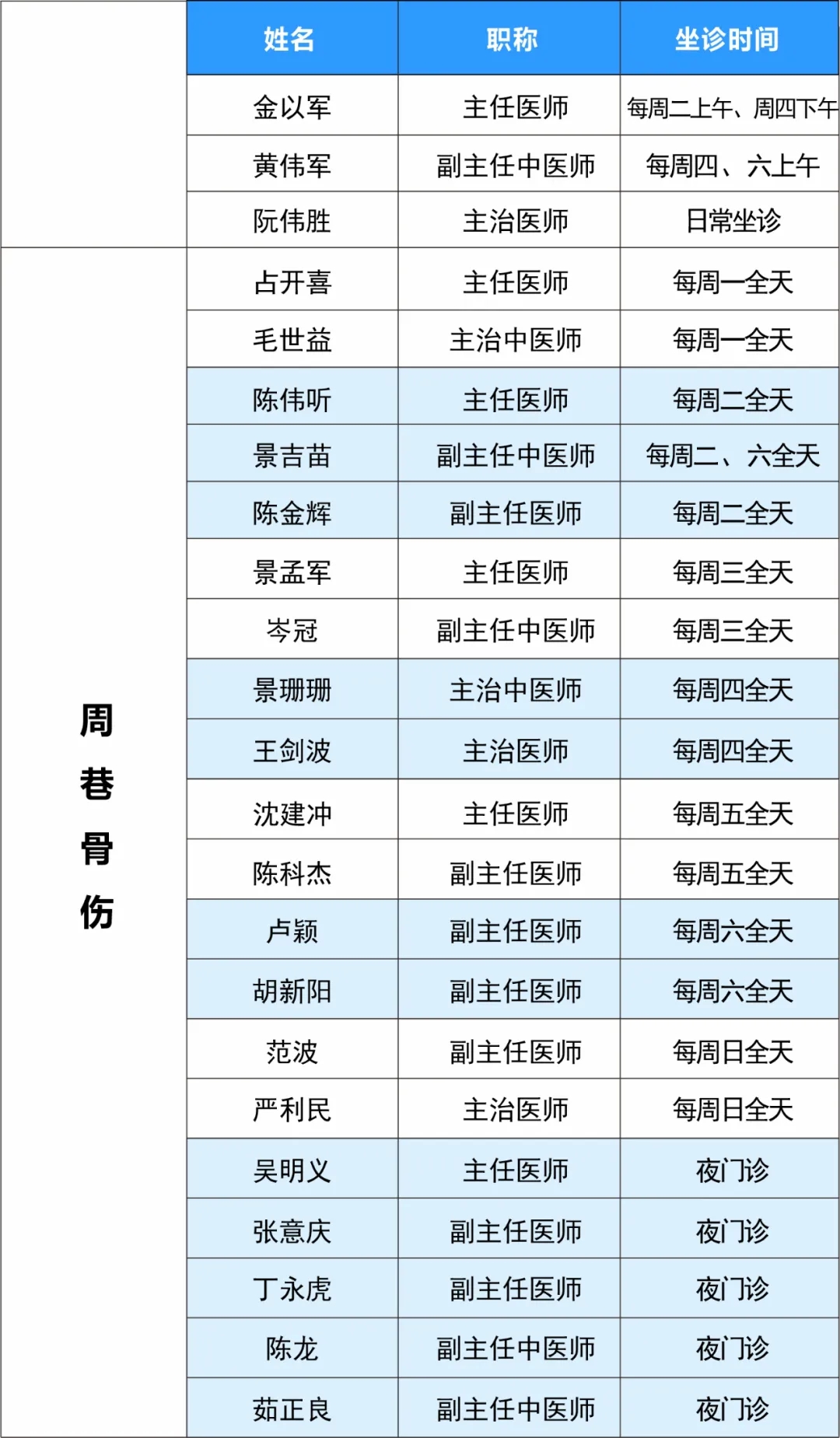 上虞第三医院,骨科,医生