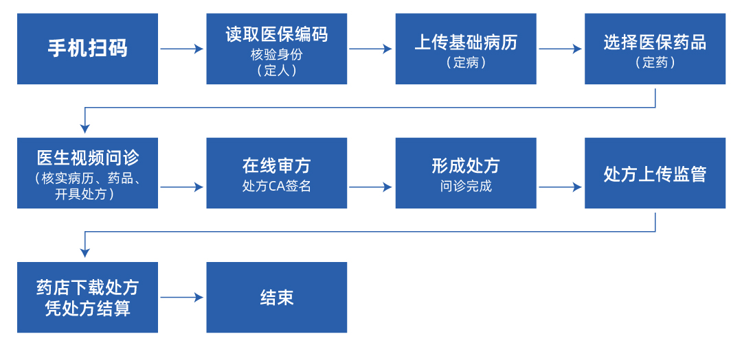 智慧医疗,上虞第三医院