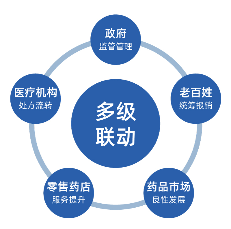 智慧医疗,上虞第三医院